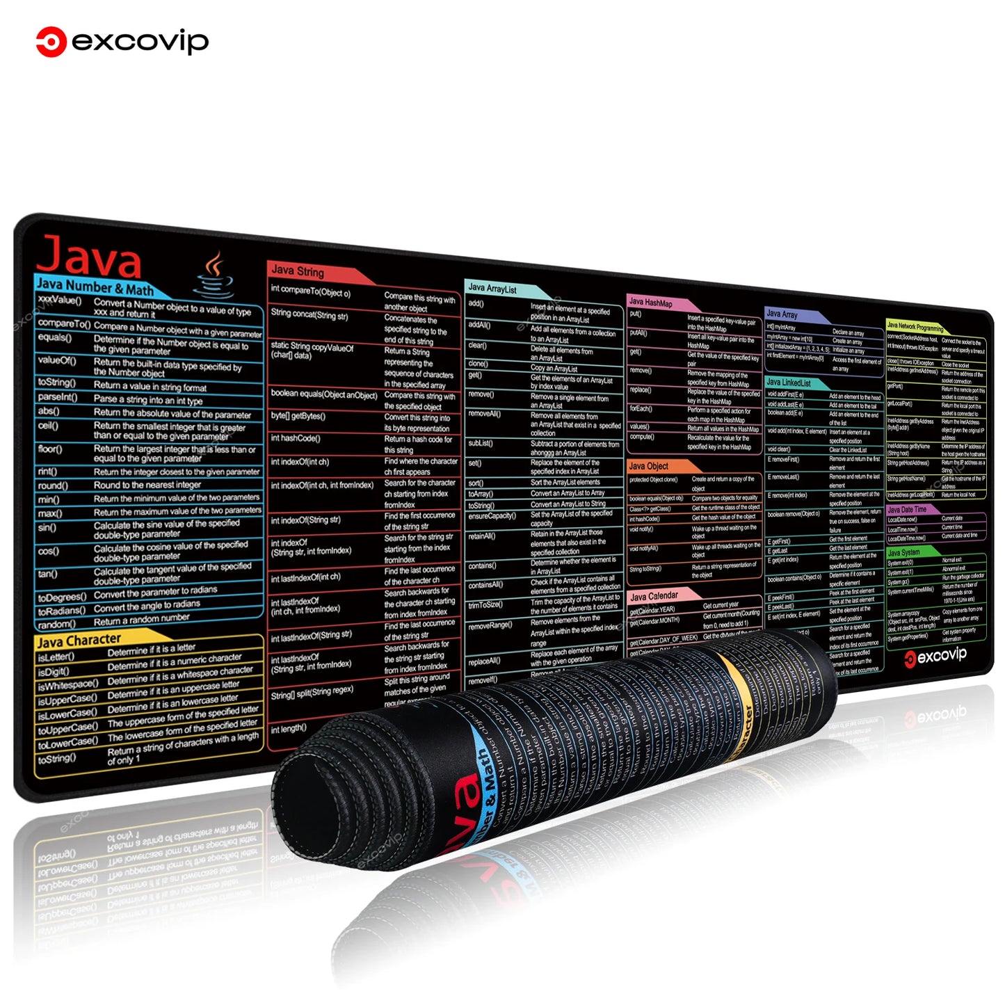 Java Deskmat
