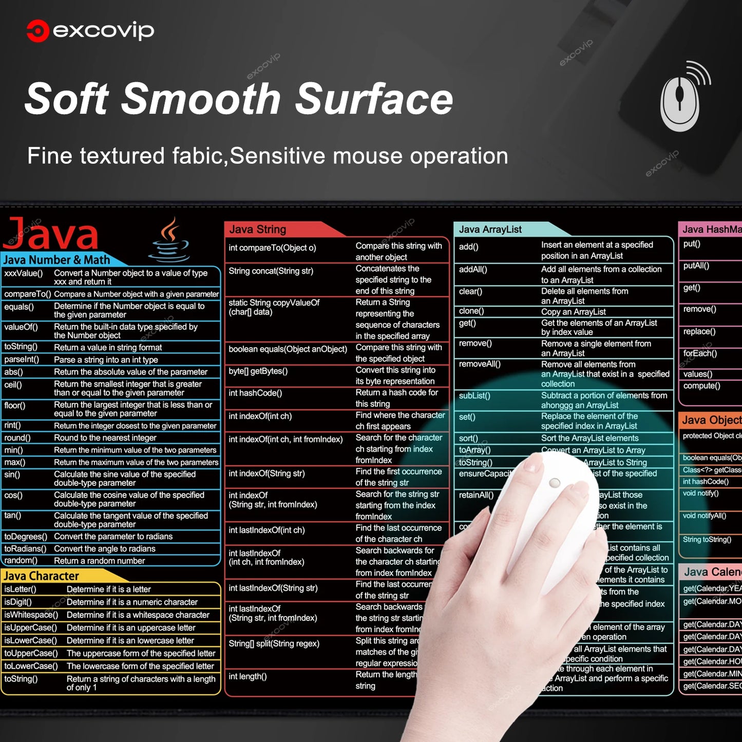 Java Deskmat